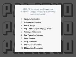 Социальный опрос среди беларусов