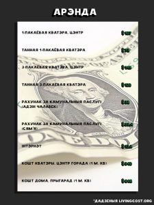 колькі каштуе жыццё ў Беларусі