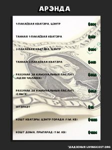 колькі каштуе жыццё ў Беларусі