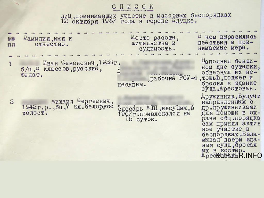 у слуцку спалілі суд, беспарадкі ў слуцку 1967 год