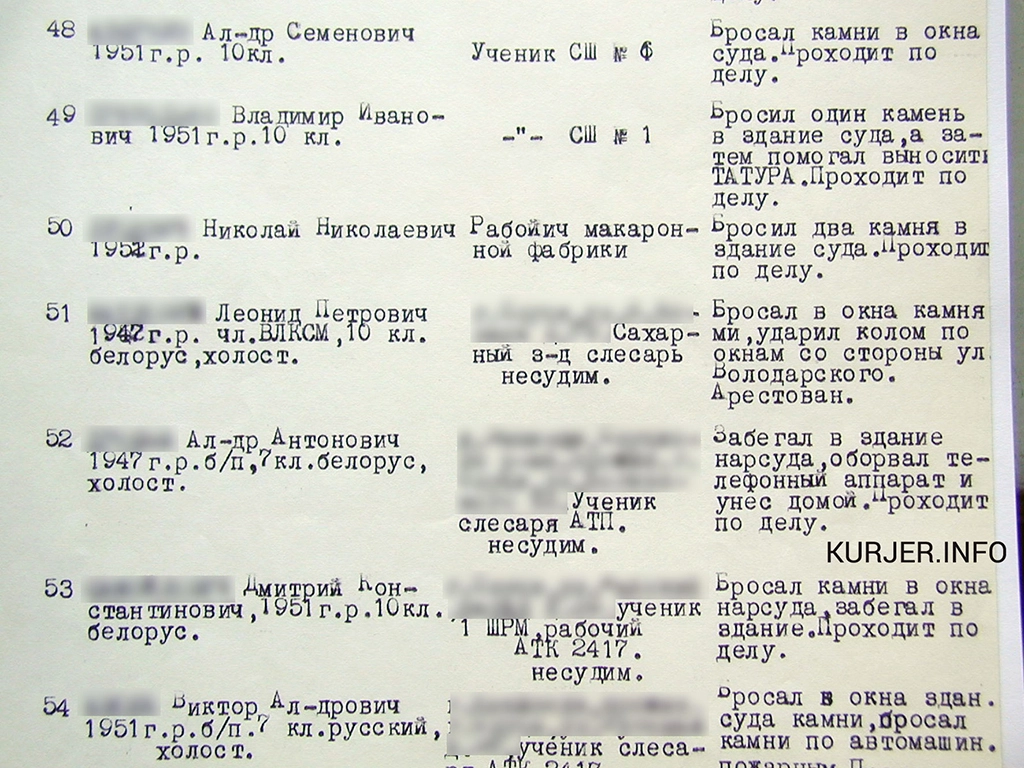 у слуцку спалілі суд, беспарадкі ў слуцку 1967 год