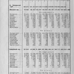 ідыш у беларусі, чатыры мовы ў беларусі