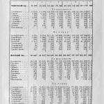 ідыш у беларусі, чатыры мовы ў беларусі