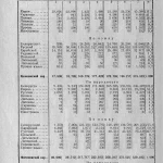 ідыш у беларусі, чатыры мовы ў беларусі