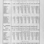 ідыш у беларусі, чатыры мовы ў беларусі